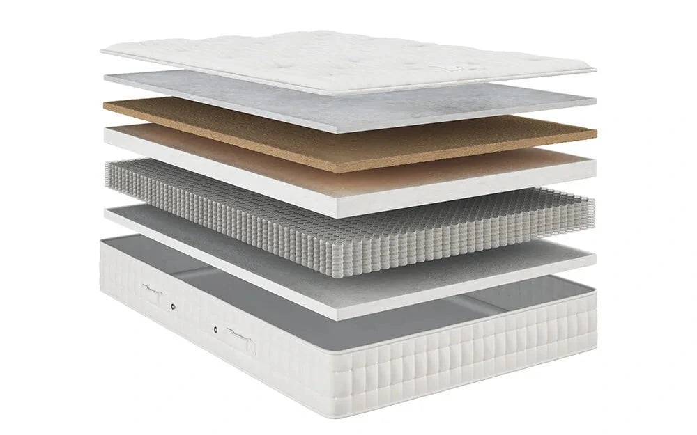 Stack of various mattress layers on a white background